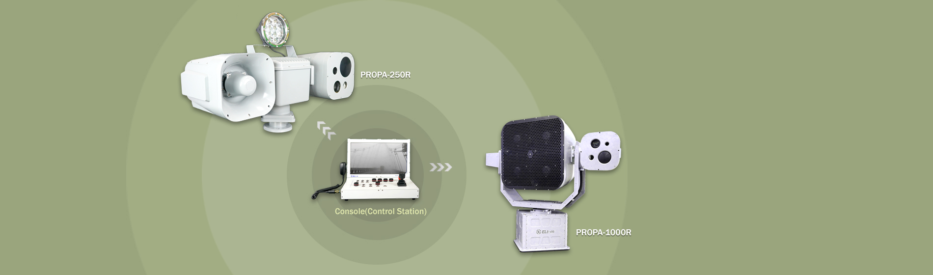 Remote Controlled Acoustic Hailing Devices