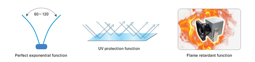 Main Feature of Directional Horn Speaker