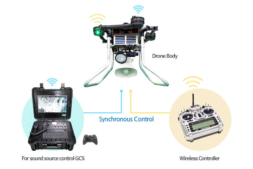 Speaker Drone_Surveillance Drone_skysound_components Surveillance Drone