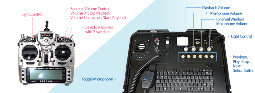 skysound_control Speaker Drone_Controller