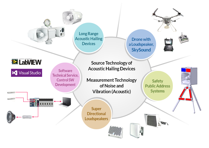Long Range Acoustic Hailing Devices & Super Directional Loudspeaker/ Eltem Corp.